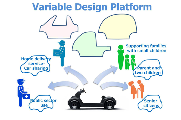 Honda readies Micro Commuter prototype - Image 3